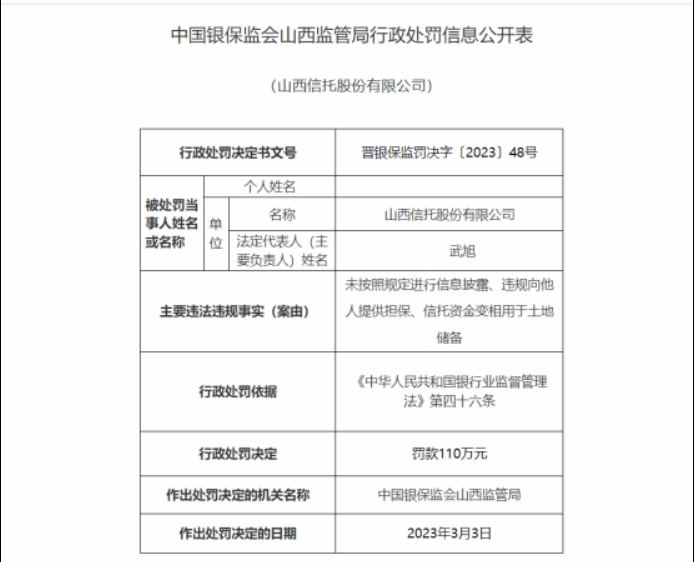 罚款110万元，责任人被警告