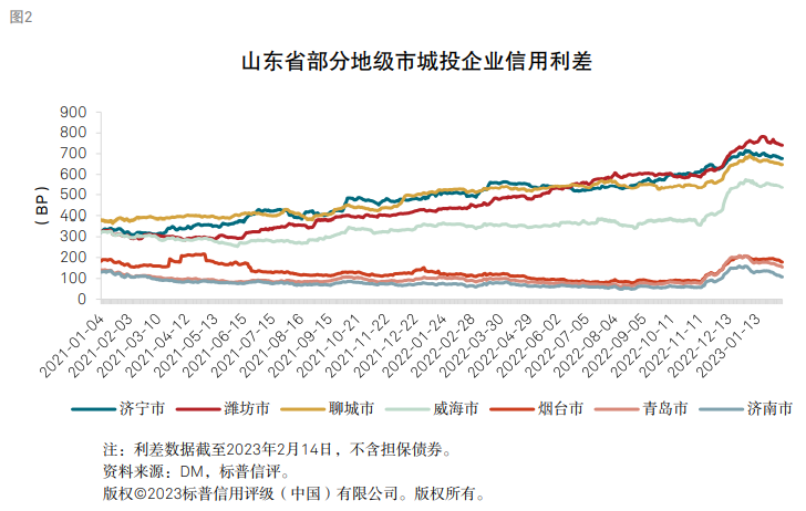 经济大省，融资环境却越来越差