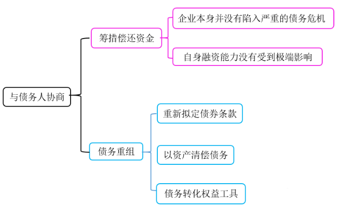 微信截图_20230322104510.png