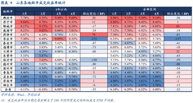 山东城投被错杀的机会可能有哪些？