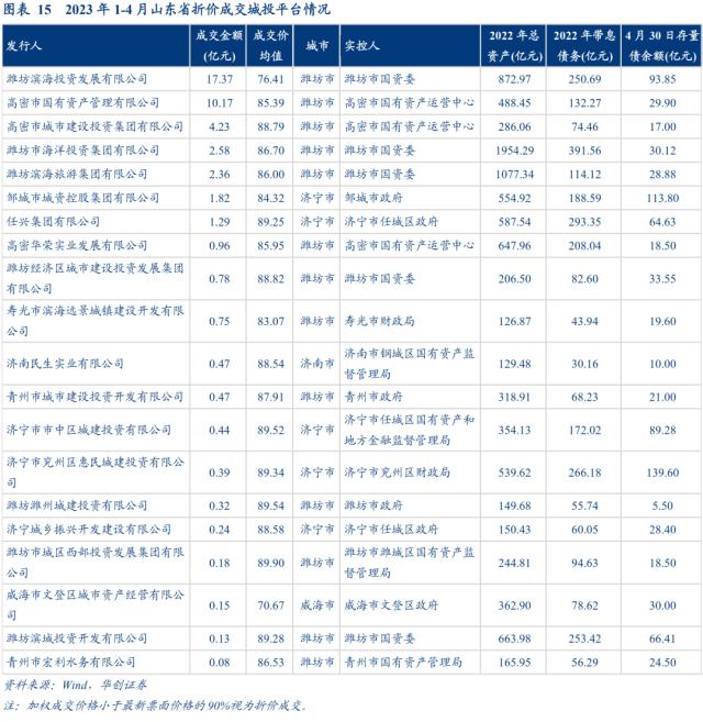 山东城投被错杀的机会可能有哪些？