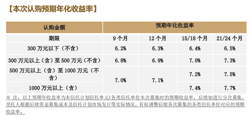 图片来源：“万向信托-地产1043号”推介书