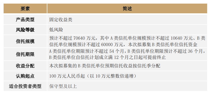 图片来源：“万向信托-健康教育2号”推介书